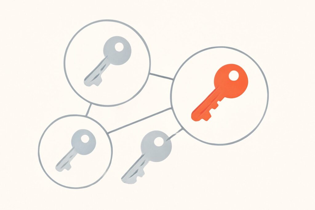 semantic keyword grouping