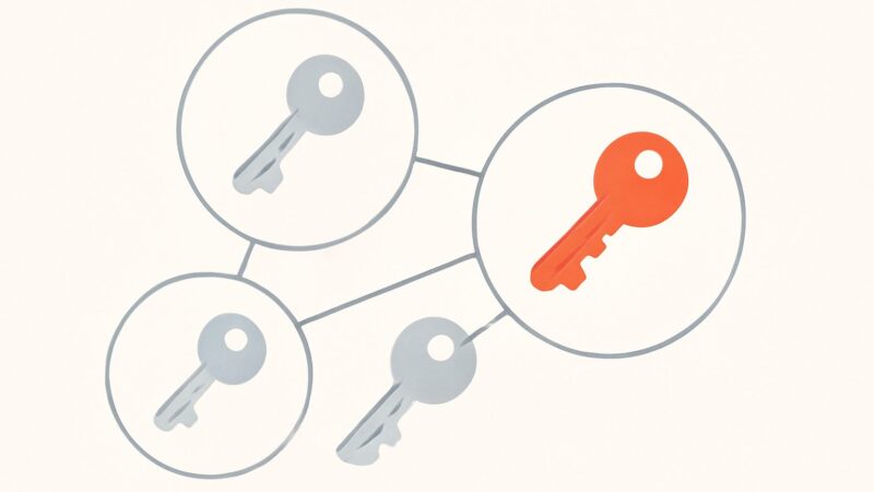 semantic keyword grouping
