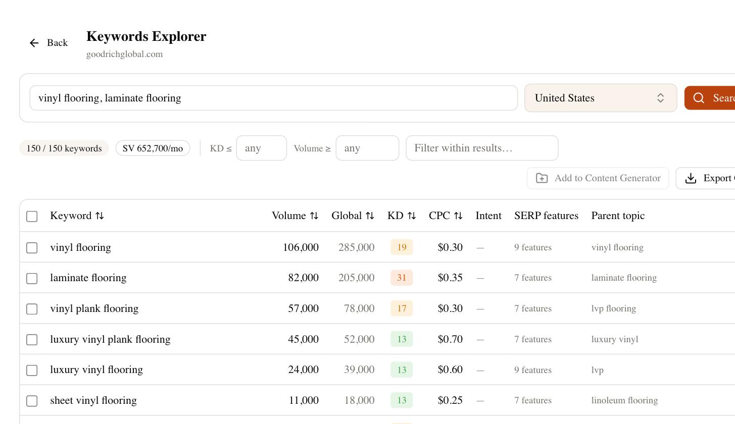 Keywords Explorer in SEO Rocket showing keyword ideas with search volume and difficulty
