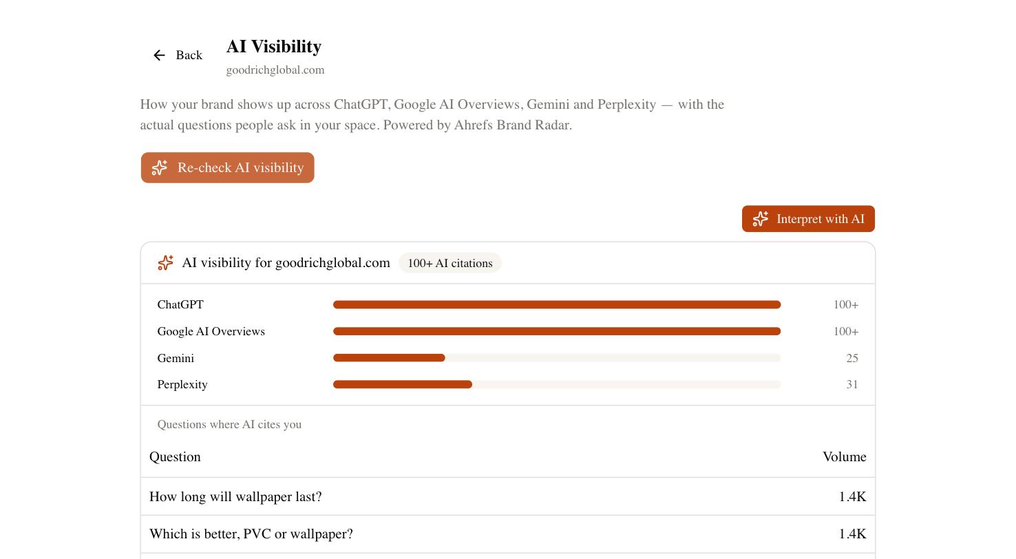 AI Visibility (Brand Radar) in SEO Rocket — brand citations across ChatGPT, AI Overviews, Gemini and Perplexity.