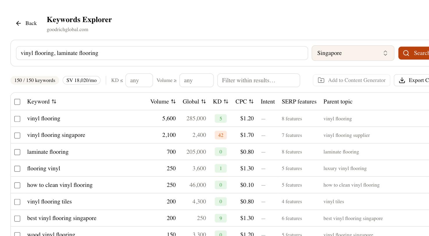 Keywords Explorer in SEO Rocket — keyword ideas with volume, difficulty and CPC.